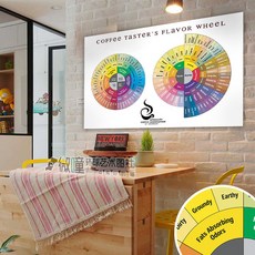 커피플레이버휠