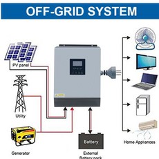 ups1kw