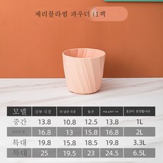 밑빠진독