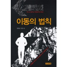 labbox현상