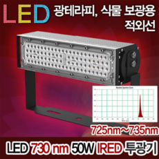 윤라이팅 19489 19348 19620 19300 19301 LED 특수파장 투광기 50W /블루450nm/녹색518nm/옐로590nm/레드660nm 730nm/광테라피 보광등, (5) 19301 IRED 730nm 투광기50W, (2) 60도, (2) 방수형, 1개
