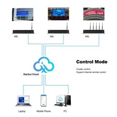 HuiduHD A6L 업그레이드 버전 HD A6 LED 디스플레이 멀티미디어 멀티 모듈 비동기 재생 박스 - huiduhd-a6l