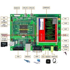 stm32f207