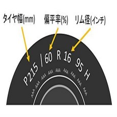 BRIDGESTONE (브리지 스톤) REGNO GRVII 195/65R15 091H 저연비 타이어, 1개