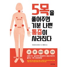 통증근육책