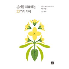 성경인물