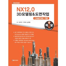 cnc