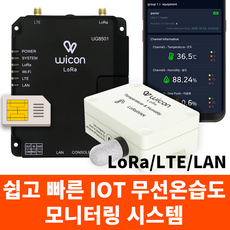 IoT 무선 온습도 모니터링 시스템, 위콘로라 온습도계