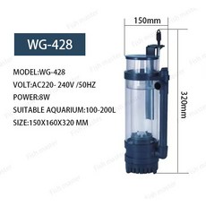 wg201