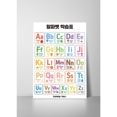 컬러 숫자 학습표 아기포스터 아기벽보 방수 아기병풍 엄마랑 벽그림, A3(소형), 컬러 알파벳 학습표