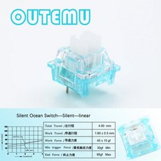 오테뮤피치 기계식 저소음 키캡 Outemu 맞춤형 키보드 스위치 3 핀 선형 촉각 무음 클릭 홀리 팬더 실버 피치 오션 샤프트, [07] 90피스, [06] Silent Ocean Linear