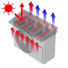 냉기왕 에어컨실외기커버 덮개 절전 열차단 가림막 그늘막, 1개