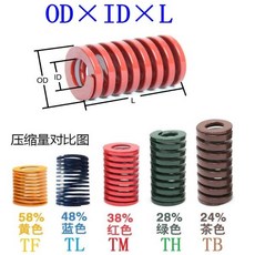 2Pcs 압축 스프링로드 다이 금형 스프링 외경 14mm 내경 7mm 길이 20 150mm, Green, 14 x 7 x 100mm