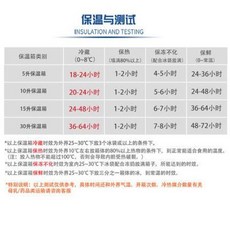 캠핑 여행 휴대용 아이스박스 모유보온탱크 냉동보냉 냉동휴대용 냉동유, 옵션10