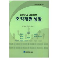 대한민국 역대정부 조직개편 성찰