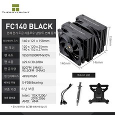 fc140
