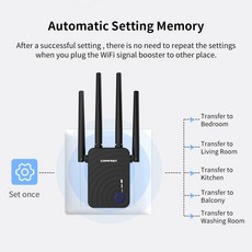 Comfast CF-WR754AC 1200Mbps Wifi 리피터 Wifi 확장기 무선 라우터 Wifi 부스터 2.4 & 5Ghz Wifi 장거리 4, 04 AU Plug Adapter