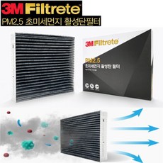 3M 초미세먼지 활성탄 에어컨 필터 마티즈 크레이티브(호환 상품), TM-53