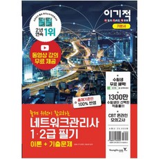 cat2급