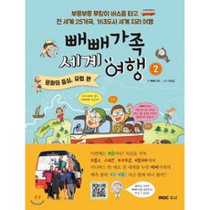 유럽도시와문화