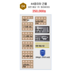 주식회사 골드밸런스 [44층이하] 버튼 패널 1개 엘리베이터 DIY킷