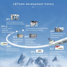 벤큐w1090램프교체