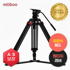 코노바
