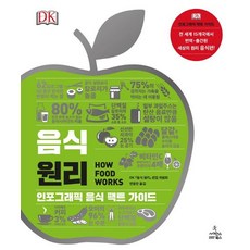 인포그래픽 추천 1등 제품