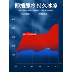  핸드폰발열 휴대폰 스마트폰 발열 폰 쿨러 패드 휴대 전화 라디에이터 생방송 특수 삼각대 반도체 얼음 밀봉 냉동 방열 백 클립 냉각 아티팩트 팬 초 저소음 범용 스탠드 라이브 룸 촬, [08] ——다음은 데스크탑 냉각 브래킷 세트입니다. 