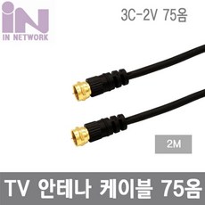 coaxialcable