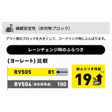 【교환 서비스 대상】 던롭(DUNLOP) 215/45R17 91 W ENASAVE RV505 흔들림 억제로 안정된 주행, 4개