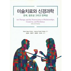 미술치료무용치료
