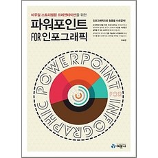 인포그래픽기획&디자인by파워포인트