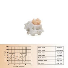 오테뮤라임 Outemu 기계식 키보드 스위치 무소음 촉각 선형 크림 블루 핑크 옐로우 커스텀 게이밍 RGB MX 5 핀 윤활