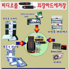 8mm비디오전환