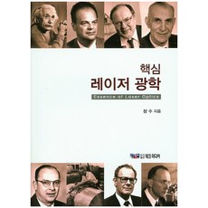 핵심 레이저 광학, 미광(테크미디어)