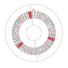 풍방 교육용 패철 윗판 다기능패철 맞춤 8종 윗판, 88향법윗판, 1개 - 세아송판폐기