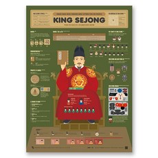 [이공삼] 인포그래픽 포스터(Infographic Poster) - 세종대왕(King Sejong)