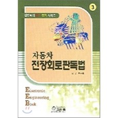 심전도판독법