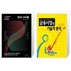 금융시장의기술적분석