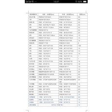 보냉보온통 아이스박스 쿨러버켓 포말 상자 큰사이즈 라지 특대사이즈 택배 전용 신선도유지 우전 4번 두꺼운 굳히다 포장 5번, 10 번 물에 담그다 （60 개 한보