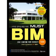 bim