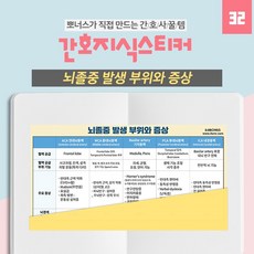 [간호지식스티커] 뇌졸중 발생부위와 증상
