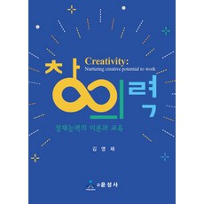 miq창의력테스트400