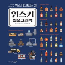 위스키인포그래픽
