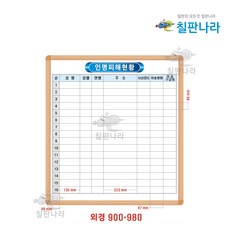 인명피해현황판 안전관리 칠판 900x980 인쇄칠판 주문제작, 자석 판면, 알루미늄