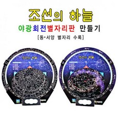 천상열차분야지도