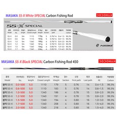  MASAKA 마사카 낚시대 부품 가이드링, SS-X, 1.5-3번대 