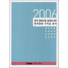 영화산업