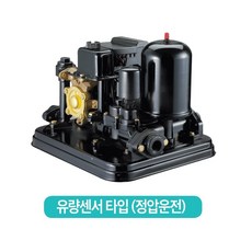 ph250